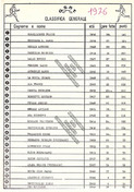 Prima Classifica Generale 1976